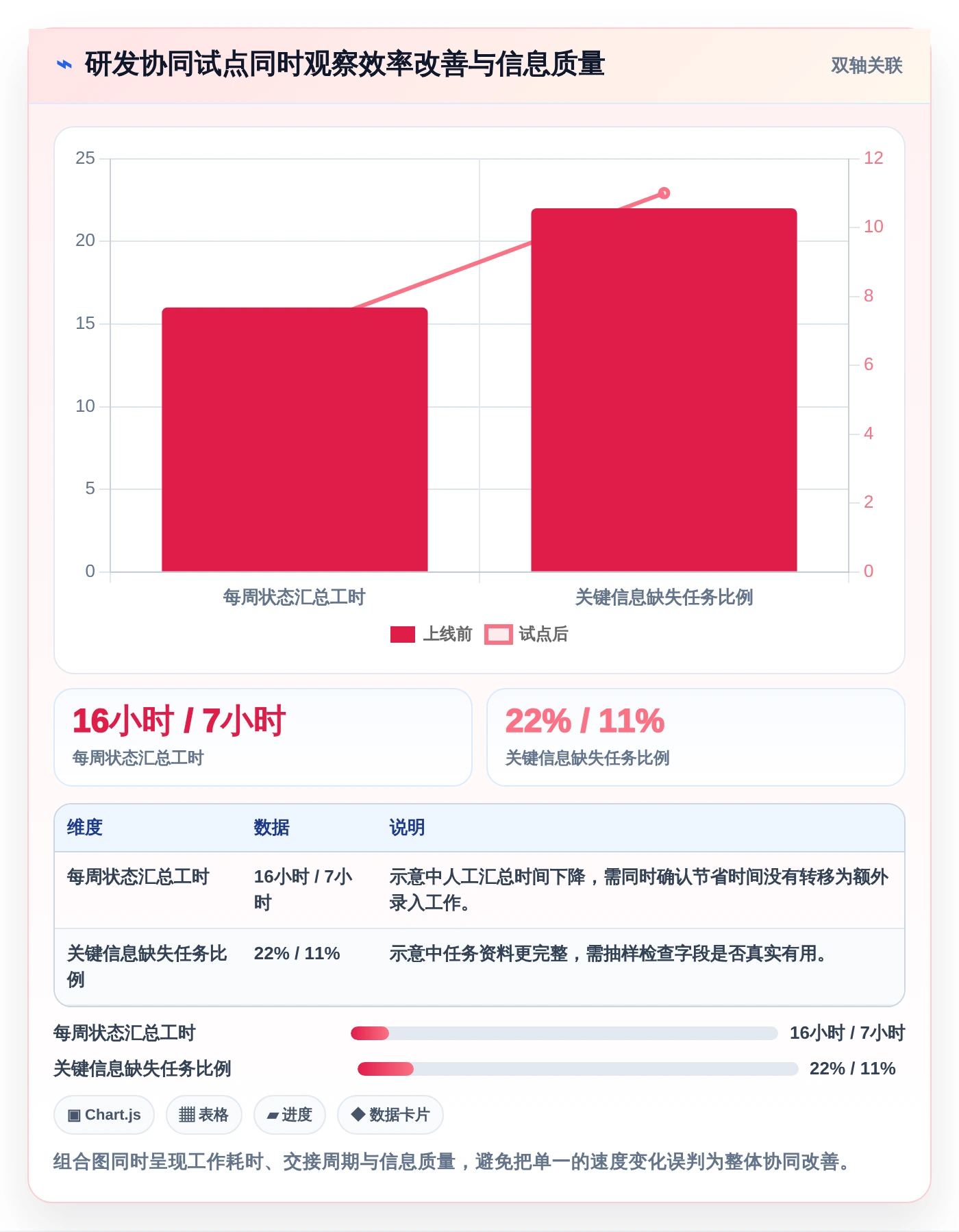 如何选择最适合你的协同工具？2026年8款热门工具深度分析