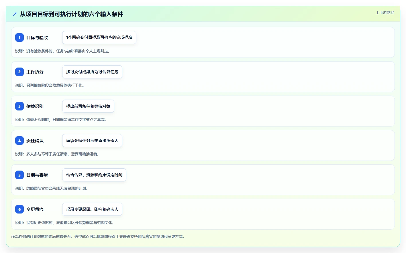提升效率的秘诀：2026年6大热门项目计划管理工具推荐