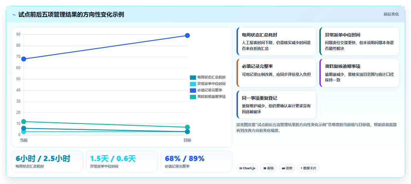 项目经理福音：2026年最受欢迎的7款测量在线管理系统对比