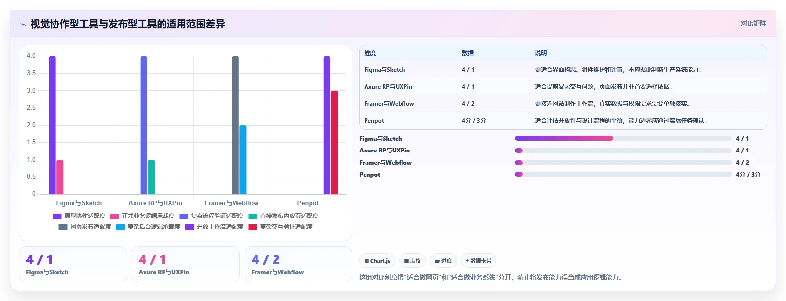 2026年必看:7款顶级响应式任务管理系统页面设计工具全面对比