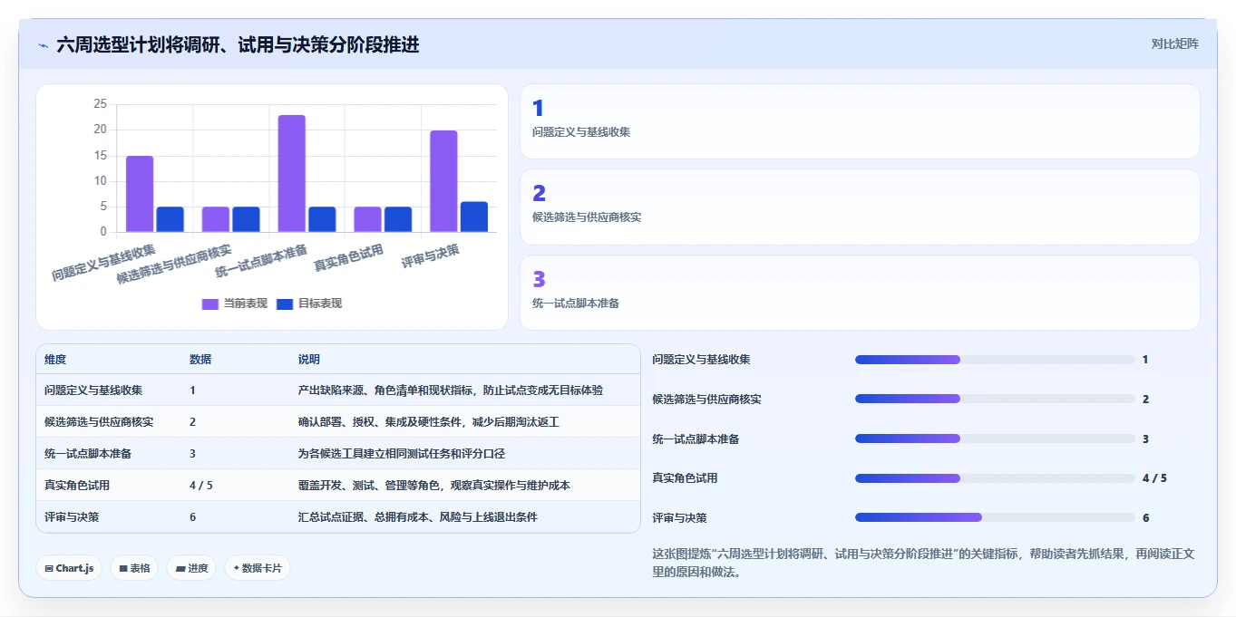 2026年最佳选择:6款bug跟踪软件哪个好?开发团队必读对比指南