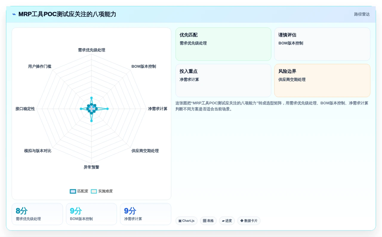 选对mrp需求管理工具有多重要?2026年5大热门工具对比与推荐