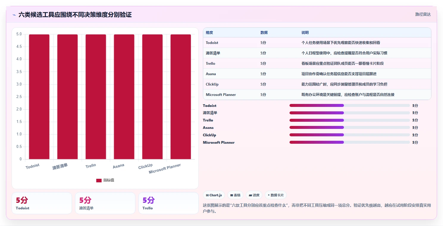 2026年效率之选:6大计划软件web版本全面对比