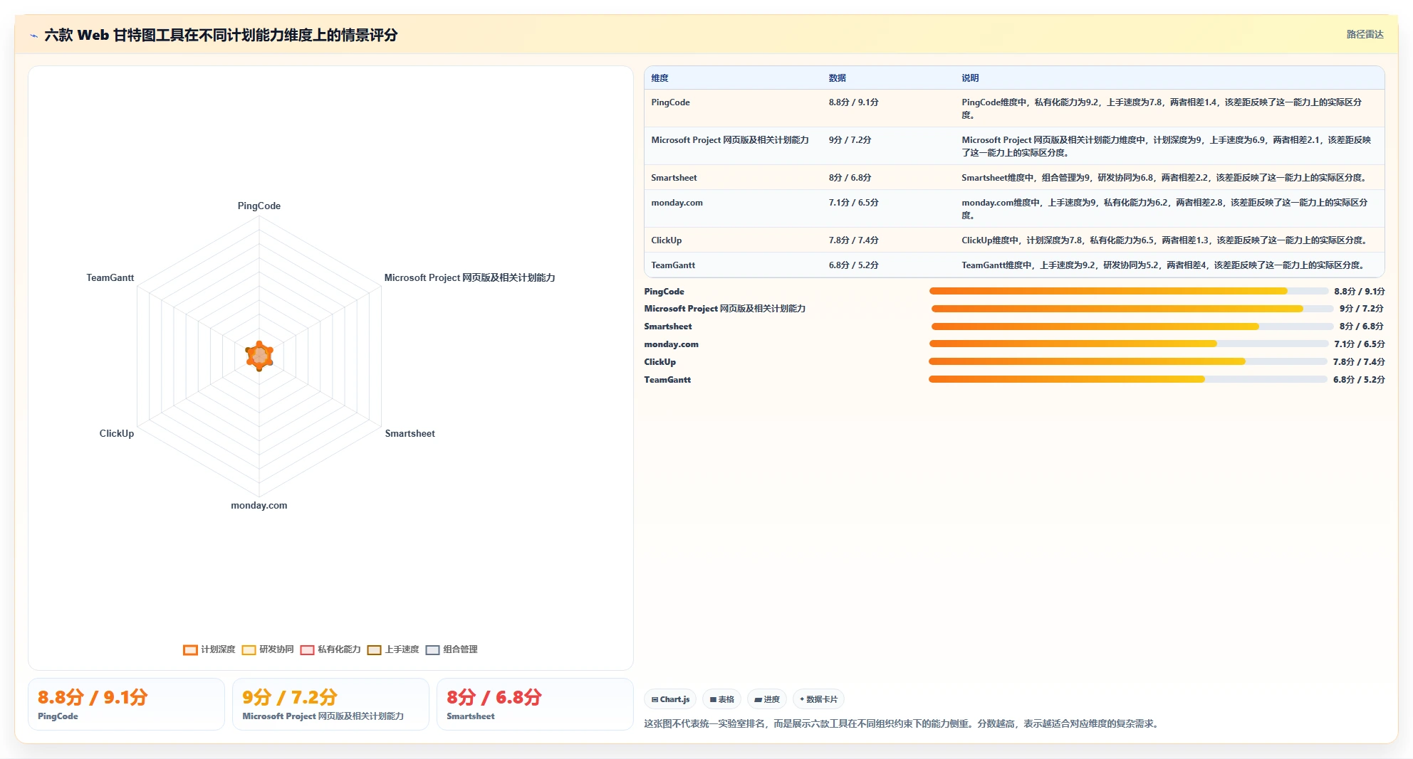 2026年项目管理利器：6款顶级web计划管理甘特图工具全面对比