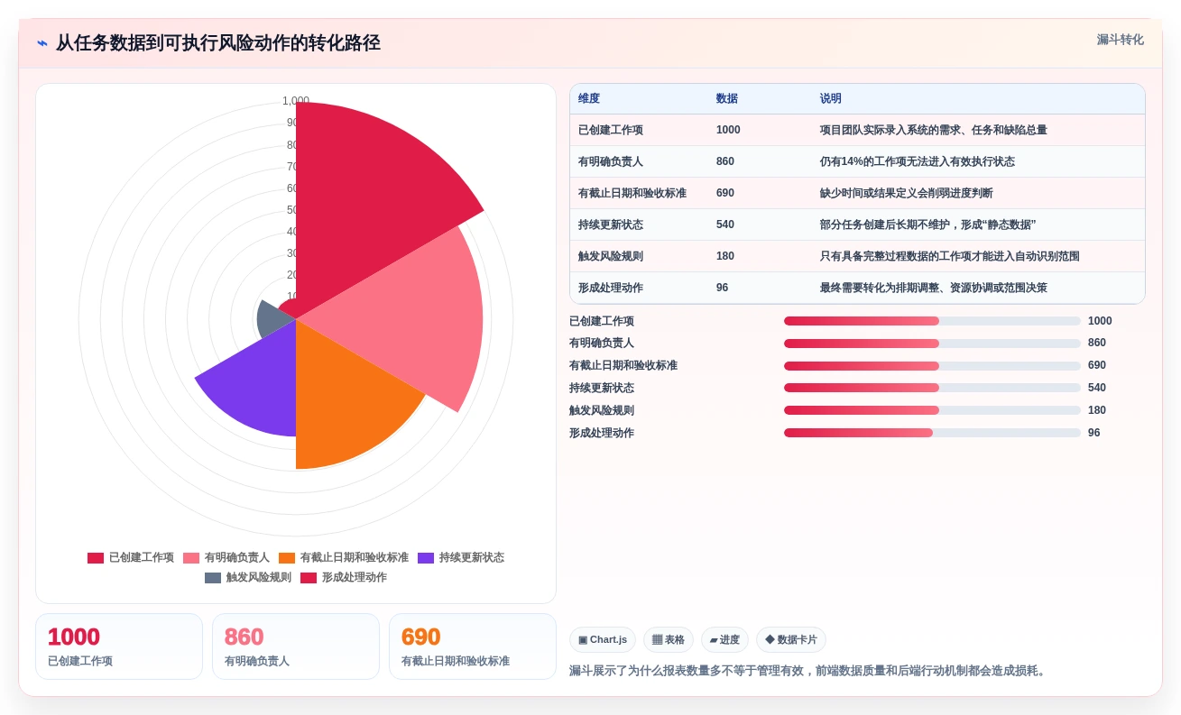 提升研发效率:2026年最值得投资的5款项目进度管控系统