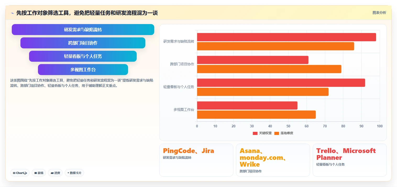 选对工具事半功倍：2026年最受欢迎的8款项目管理工具盘点