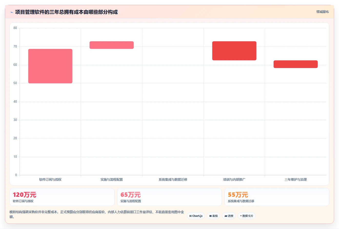 2026年半导体项目管理软件选型指南：7款企业级工具对比与实施建议
