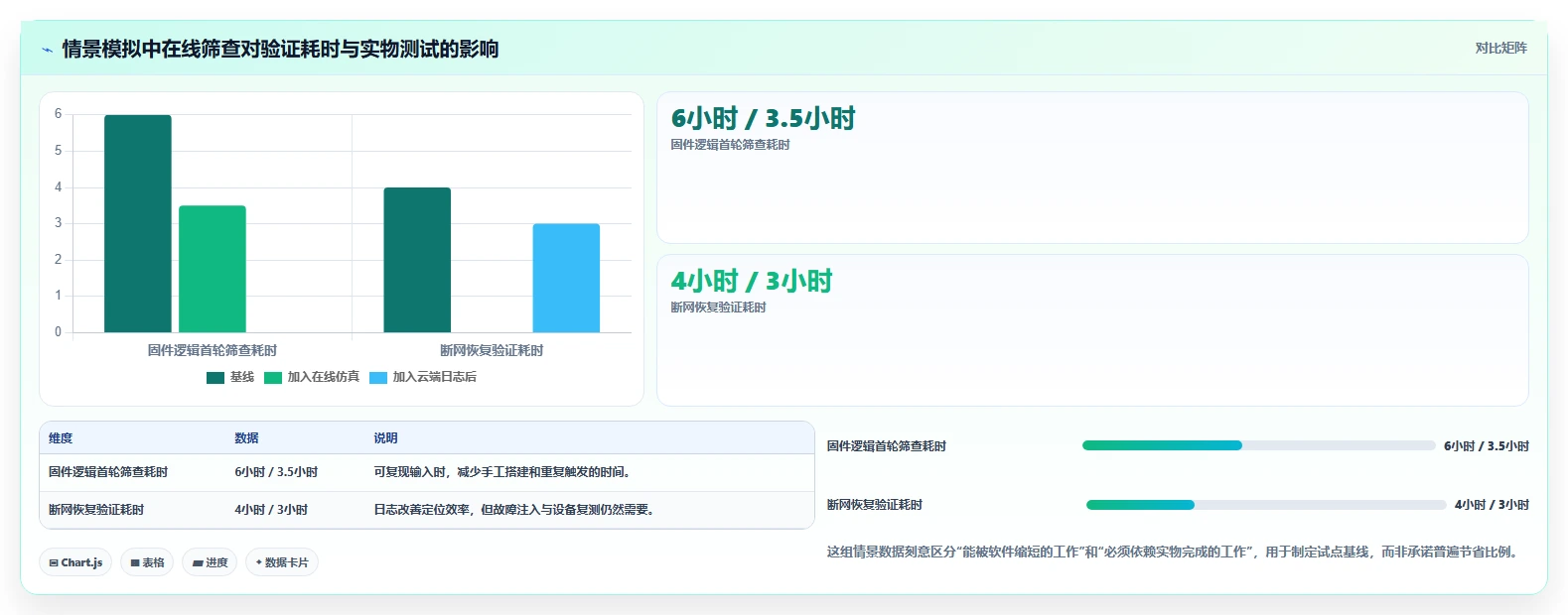 硬件工程师福利:2026年最热门的5款在线硬件测试工具盘点