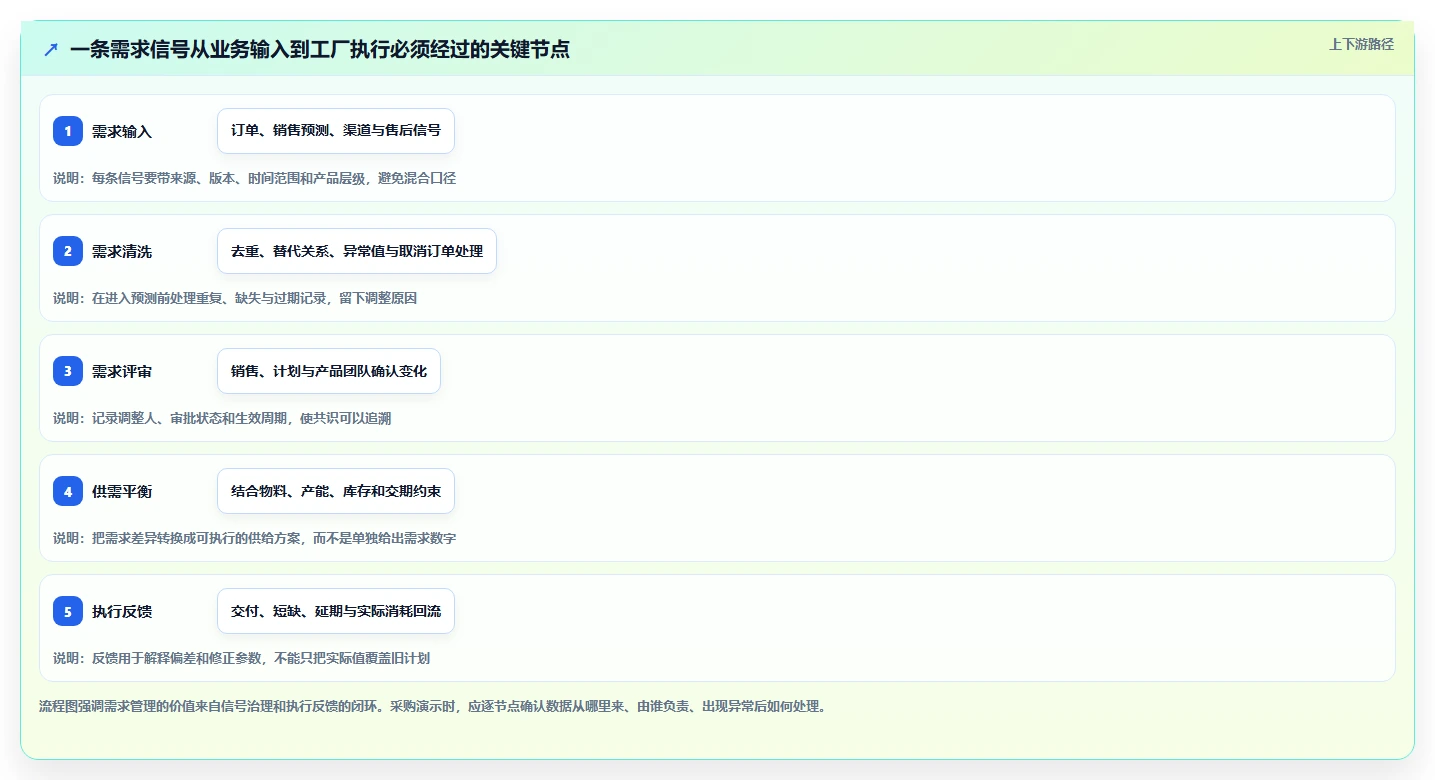 2026制造业需求管理系统哪个好用？五款主流工具深度测评与选型指南