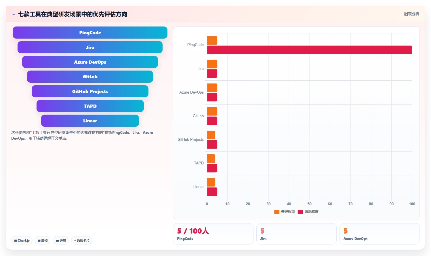 项目经理必看：2026年度7款公共研发服务平台工具深度对比