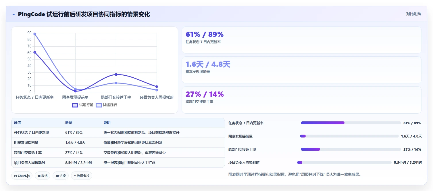 2026年效率之选：6款顶级进度协同软件深度对比