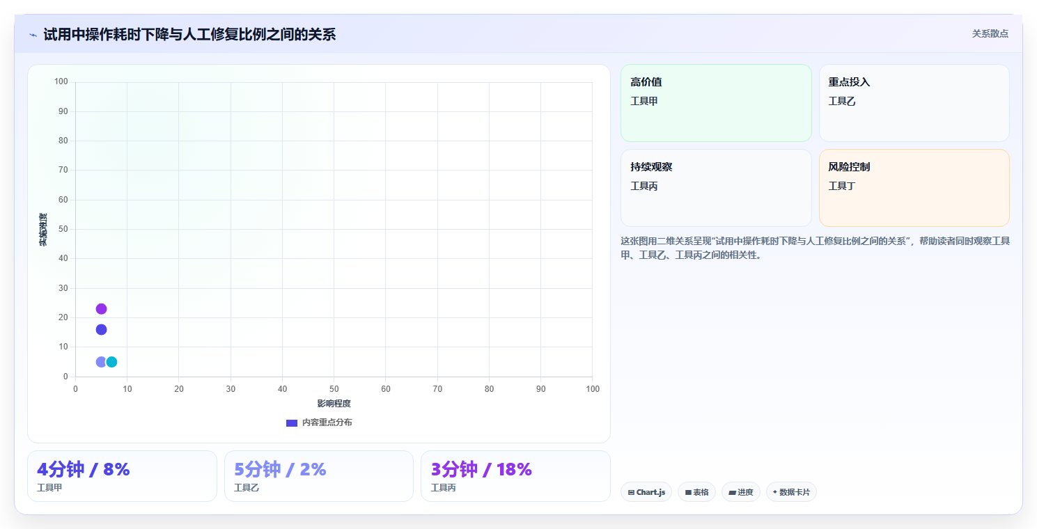 2026年用例设计工具大盘点:6款提升效率的顶级选择