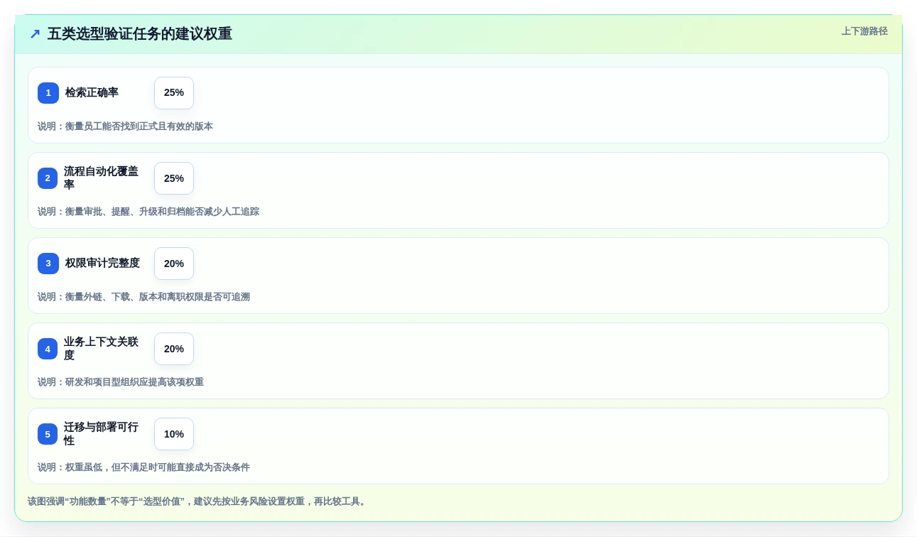 2026年效率革命:10大自动化文件管理工具全面对比