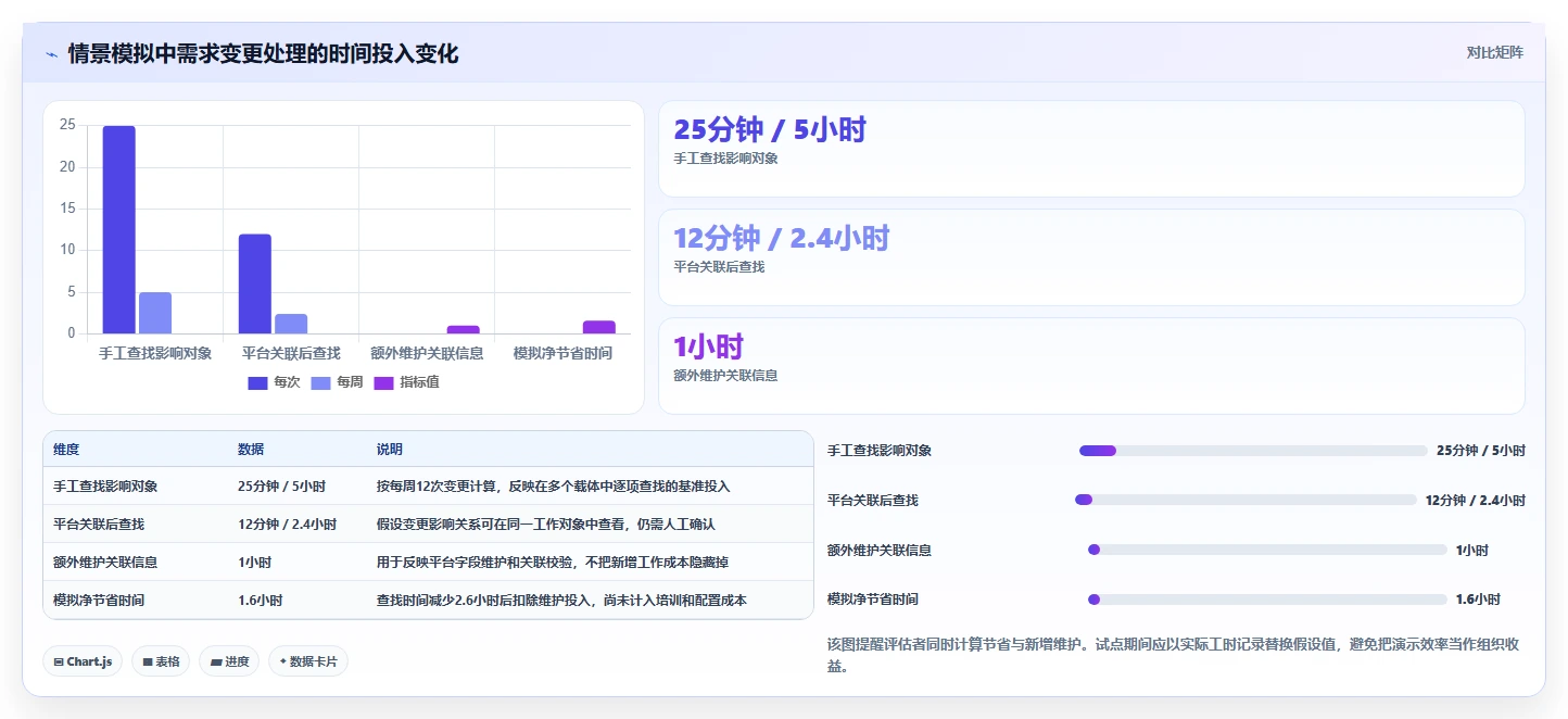 最新项目管理平台urs选型指南:2026年6大必备功能解析