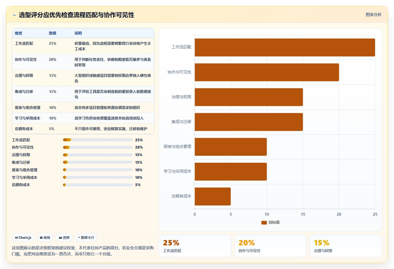 项目经理必看：2026年10大常用管理工具选型指南