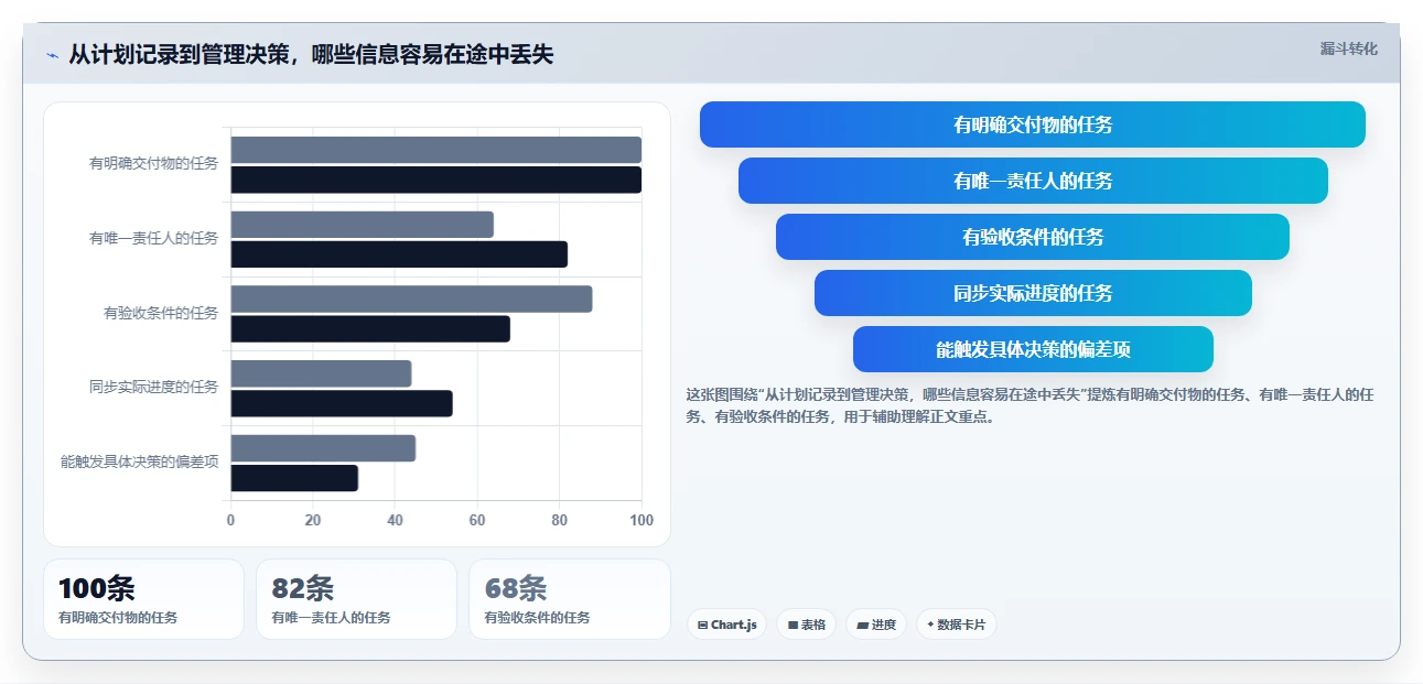2026年效率之选:6款顶级做进度图的软件工具大盘点