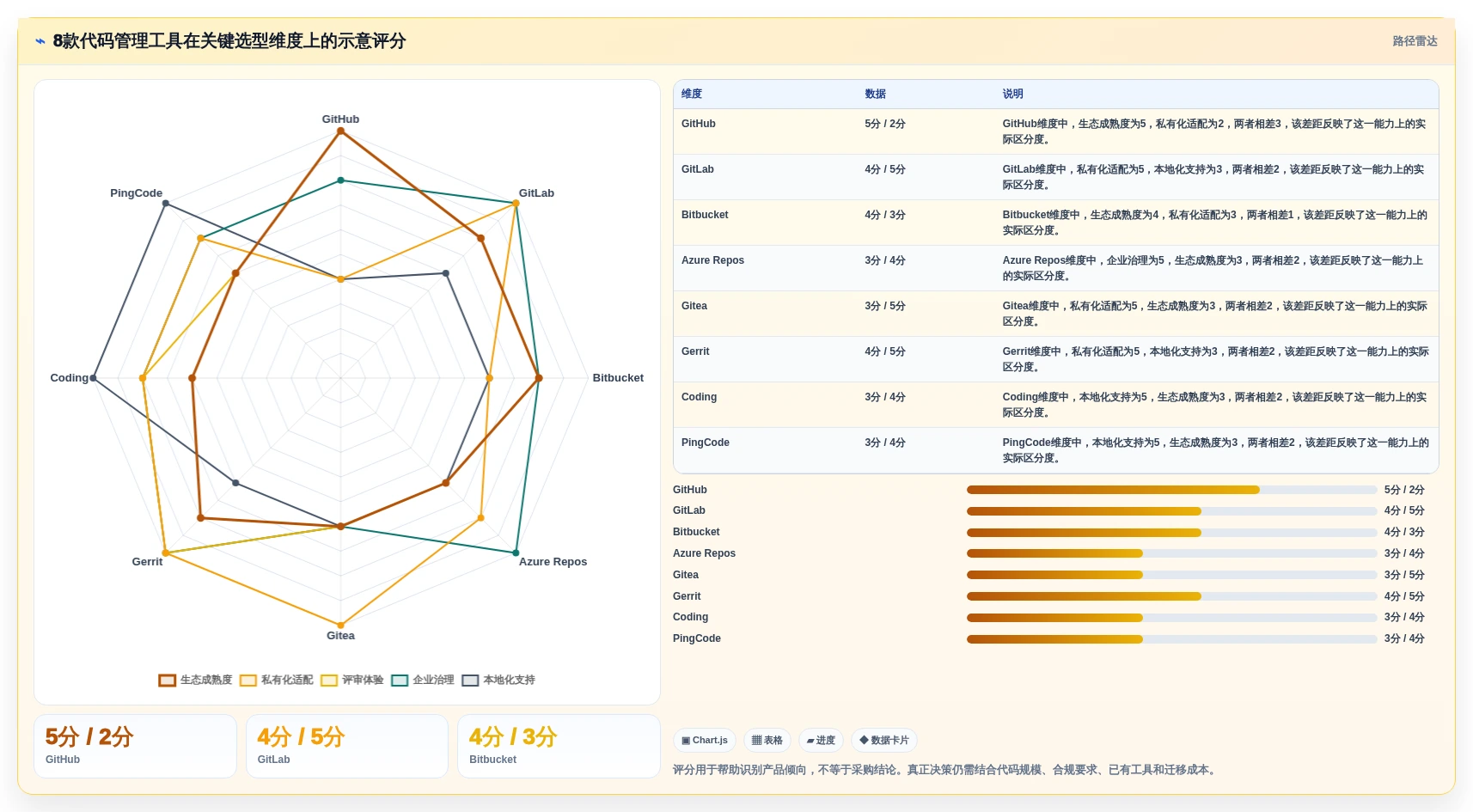选对代码管理工具平台事半功倍：2026年最新8款工具对比指南