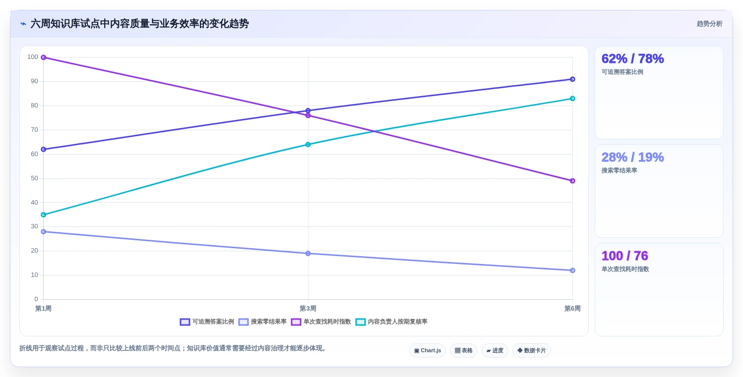 突破传统!2026年7款革新企业级知识库智能化的前沿工具推荐
