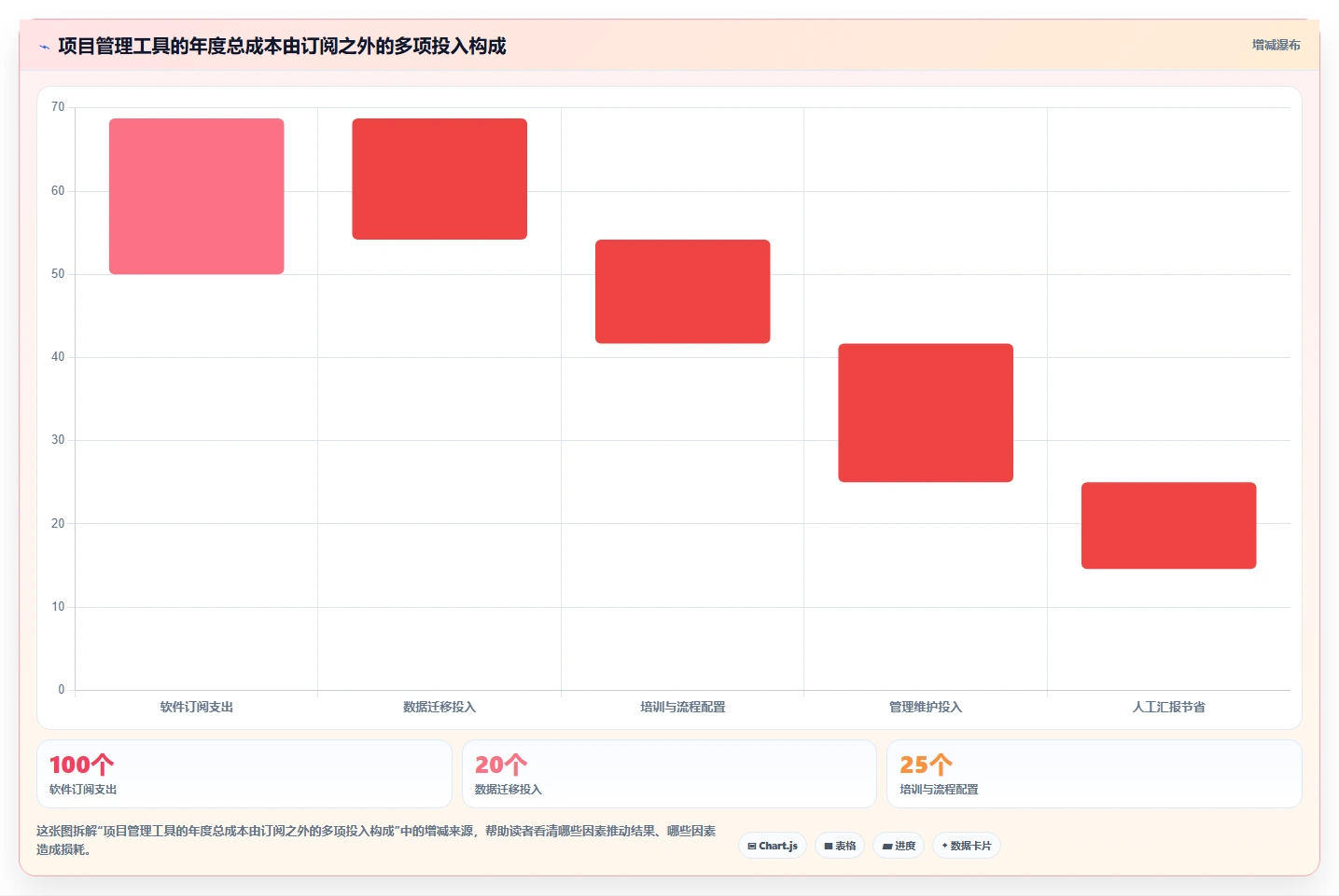2026 年最受欢迎的 6 款项目管理工具软件推荐