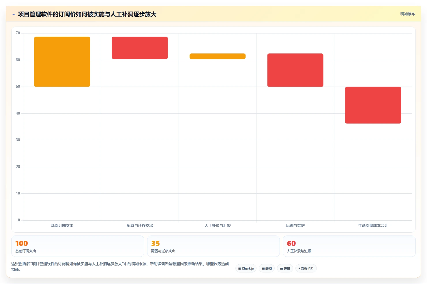2026低成本的瀑布管理工具哪个功能更全？五款产品深度测评与选型指南