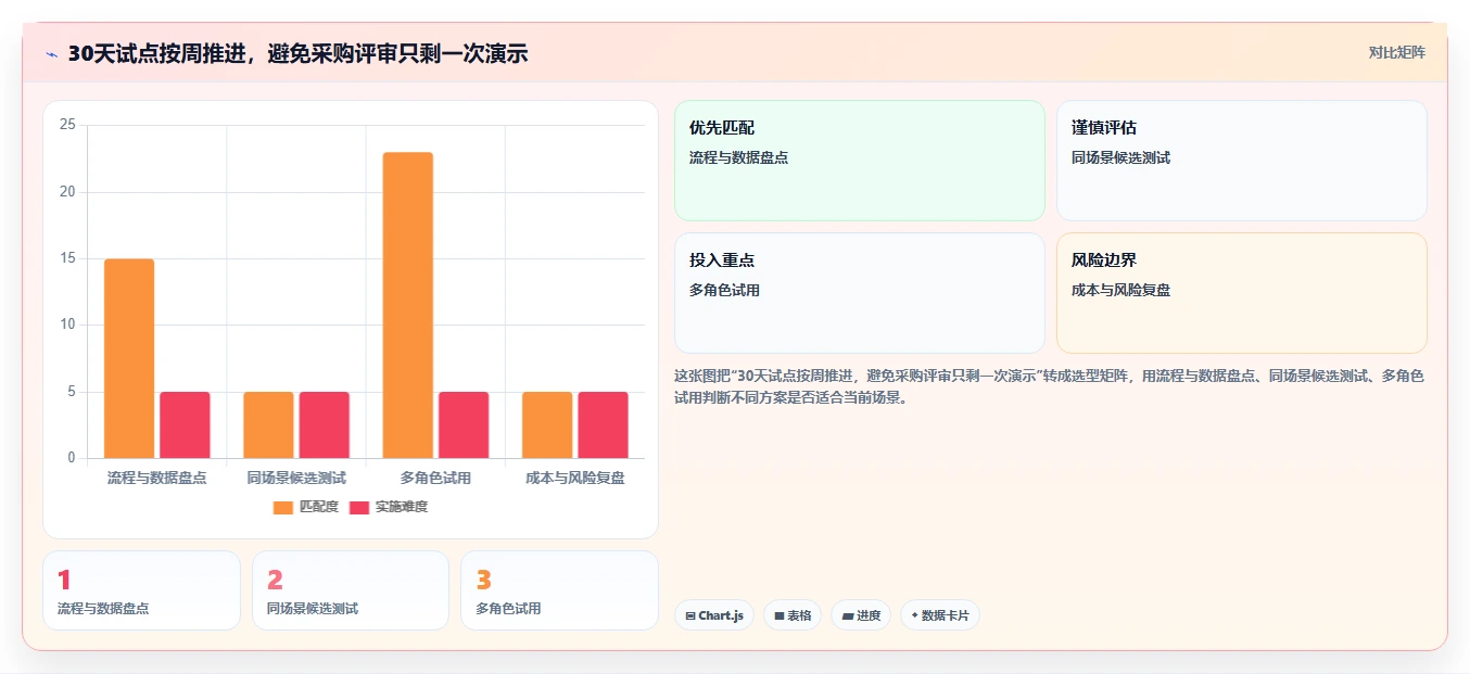 2026年企业选型指南：6款主流产品管理工具深度对比与选型策略