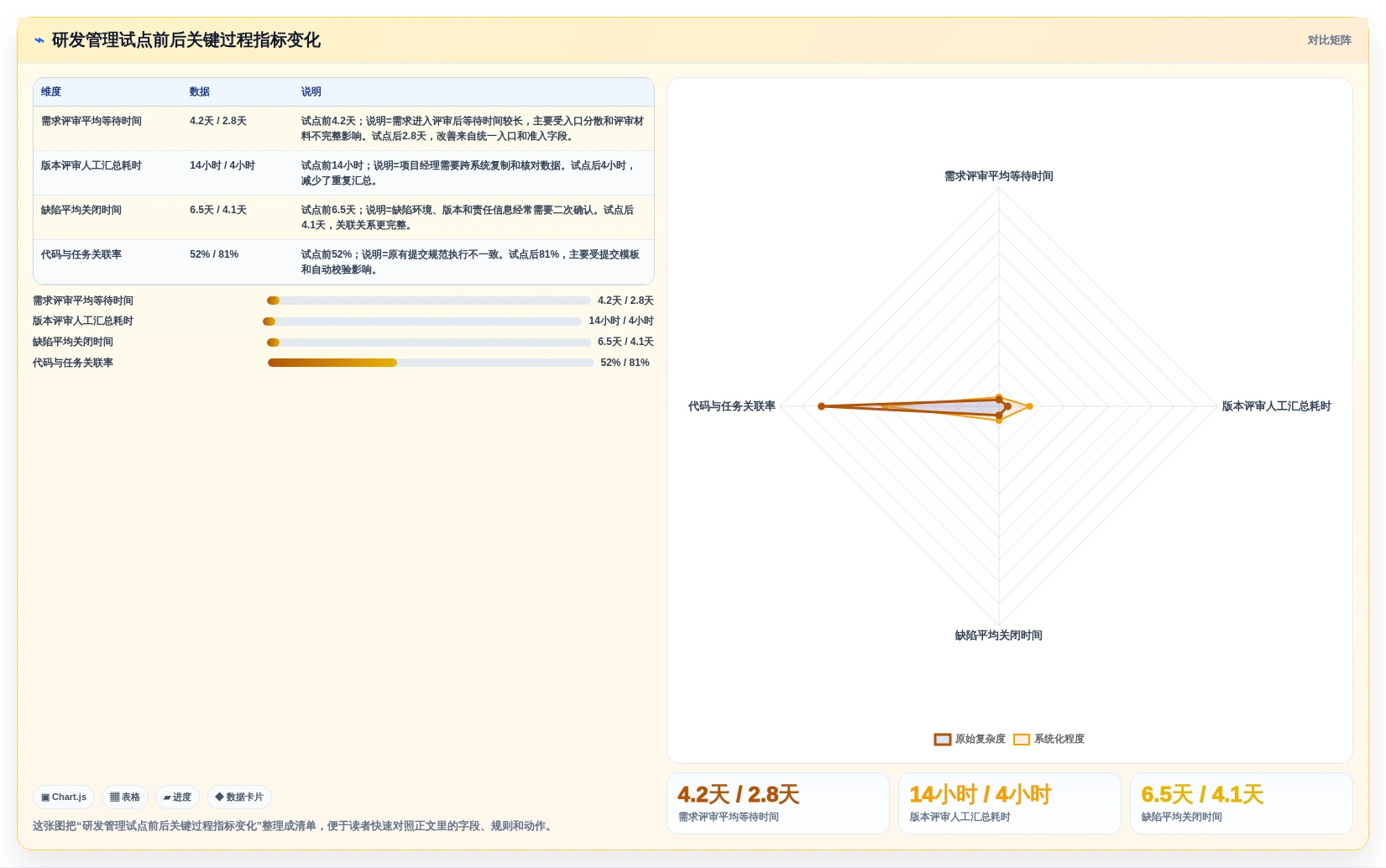 2026年企业级研发管理工具全面测评与核心功能对比分析