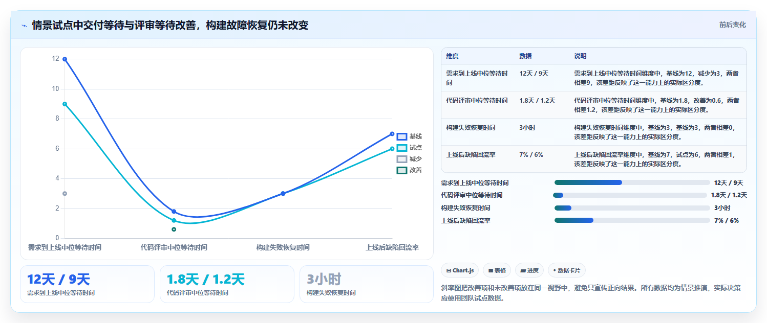 2026年腾讯开发管理工具大盘点:7款提升效率的必备利器