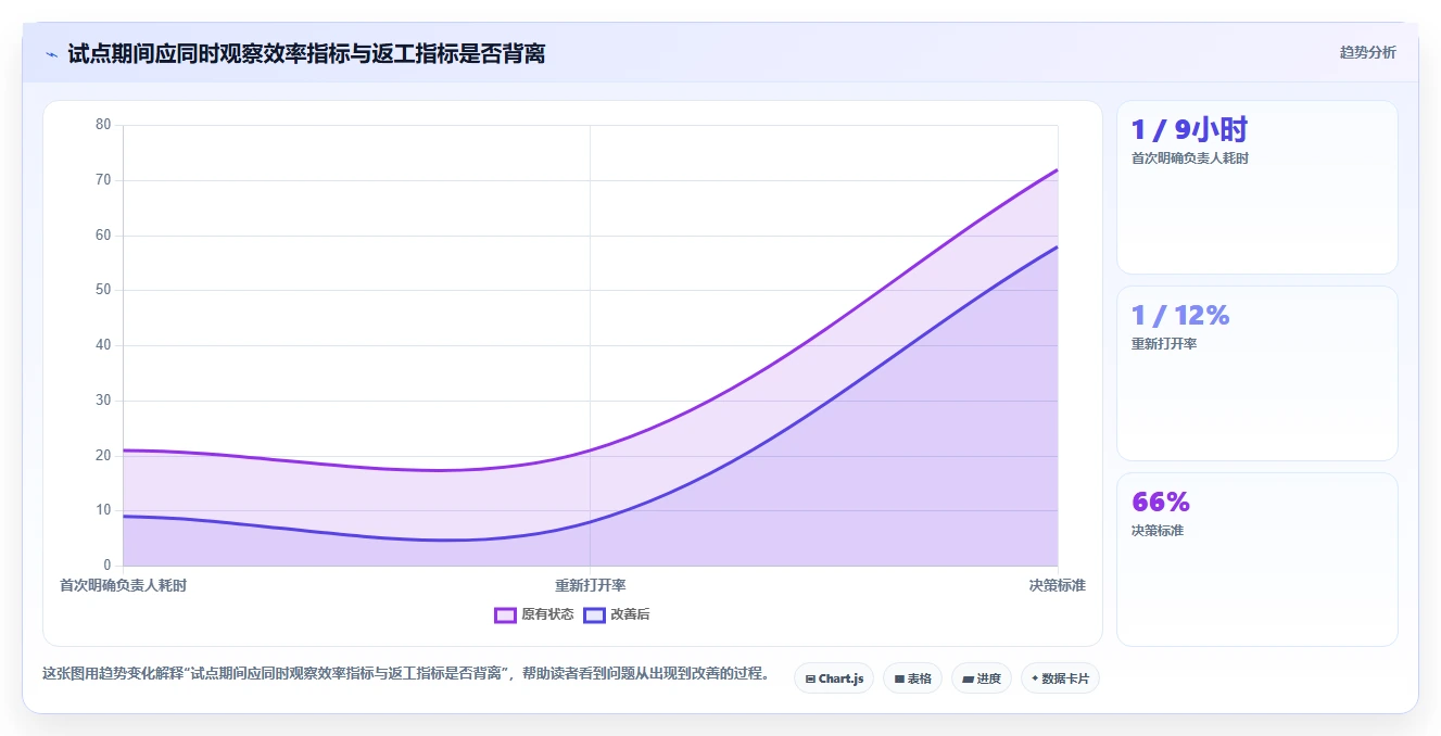 研发团队必看：2026年最受欢迎的5大提bug软件工具盘点