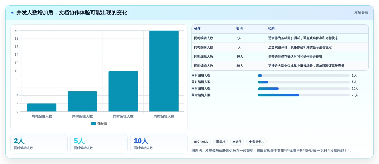 企业协作新趋势:2026年局域网协同编辑软件选型指南