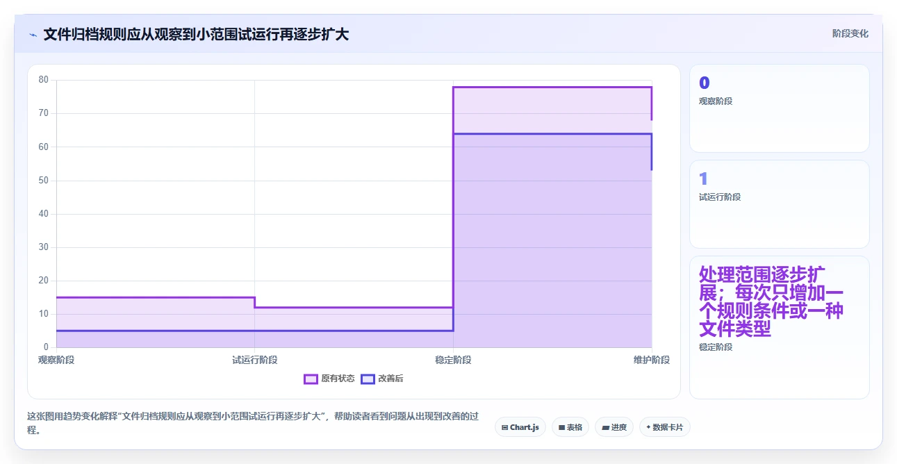 效率提升利器：2026年最值得尝试的6款电脑文件整理工具