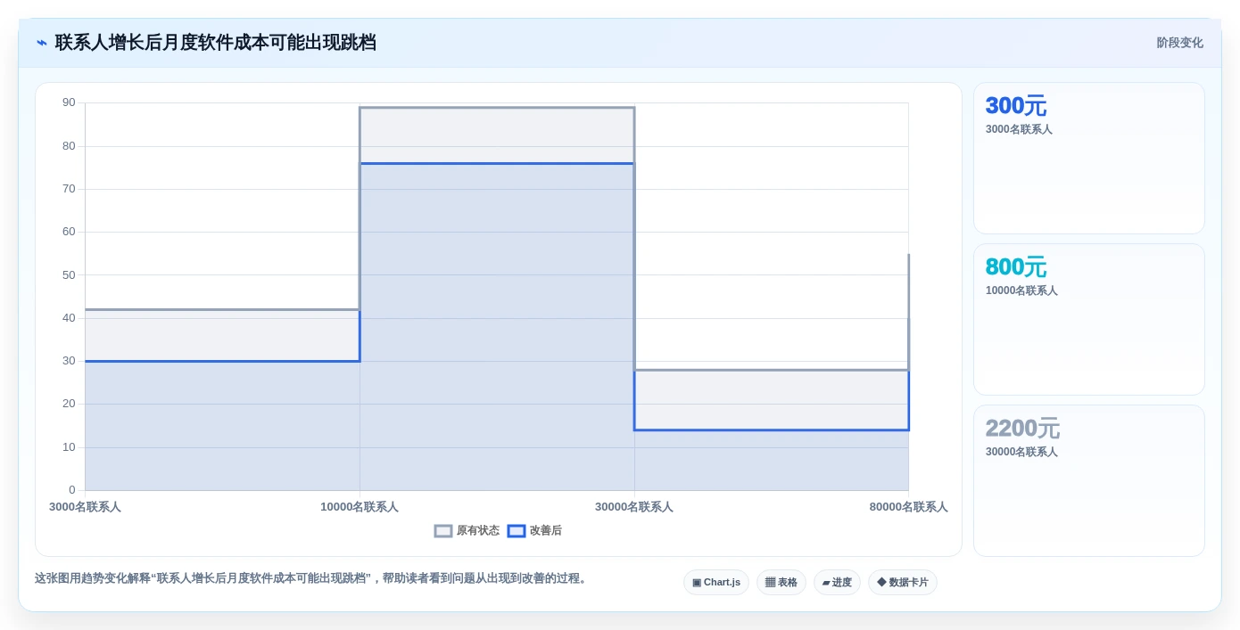 数字营销新趋势:2026年7款热门EDM编辑器功能大盘点
