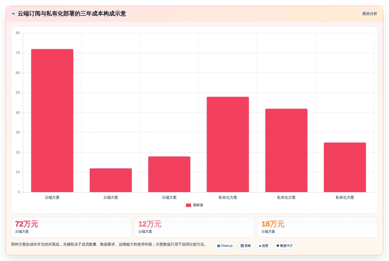 选对工具事半功倍:2026年最值得投资的5大项目开发工具