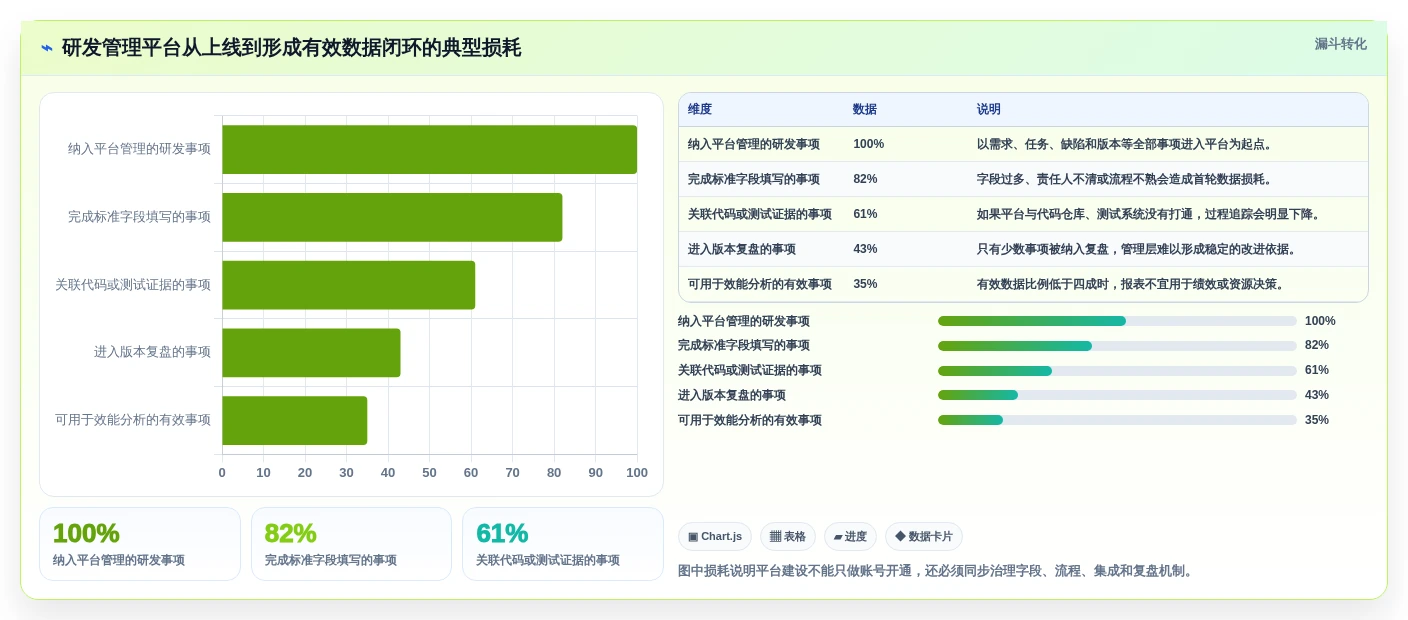 2026年国内主流研发管理平台选型指南：五款核心产品深度评测