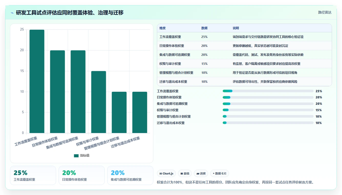 研发团队必备：2026年最值得投资的5款项目管理协同工具