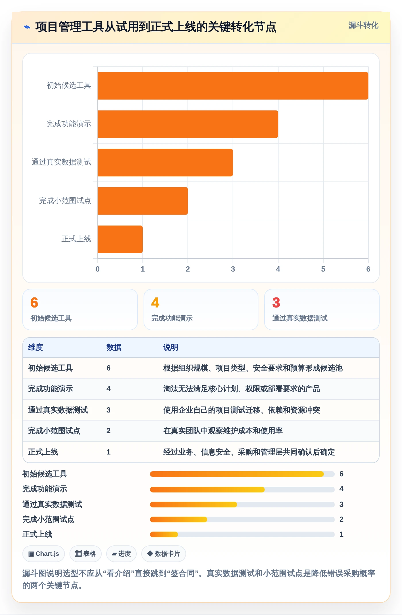 2026年最佳选择:6款带甘特图的项目管理工具全面对比