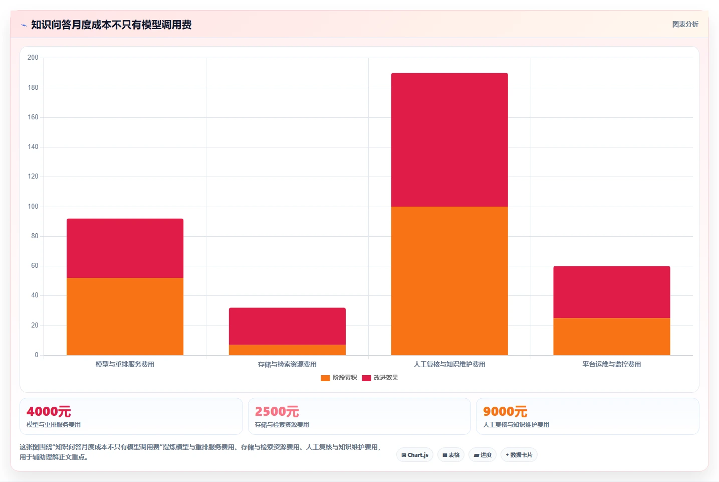 知识库调用选型指南：2026年最值得投资的5款工具