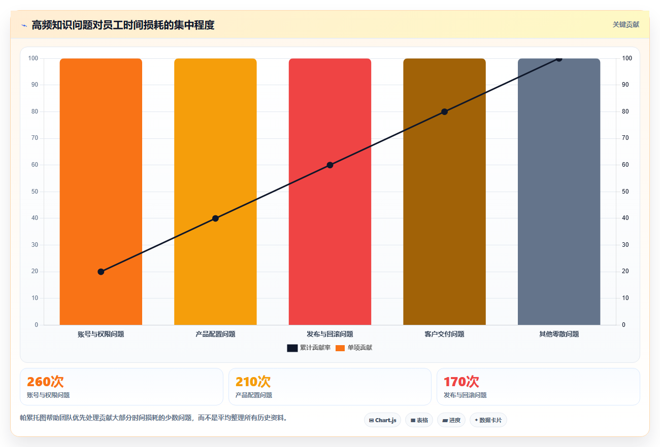 打造高效团队:2026年知识文档手册系统选型指南