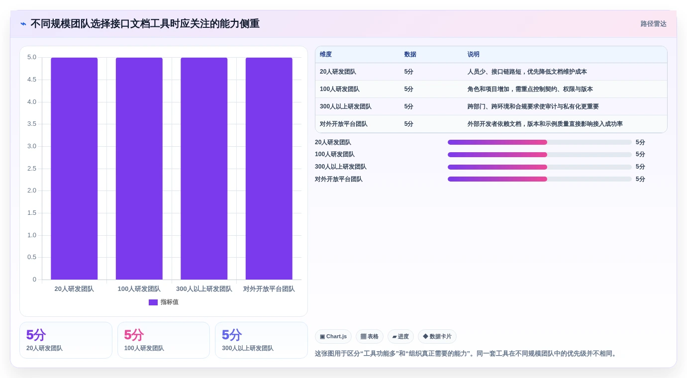 打造高效API文档：2026年接口文档自动生成工具选型指南