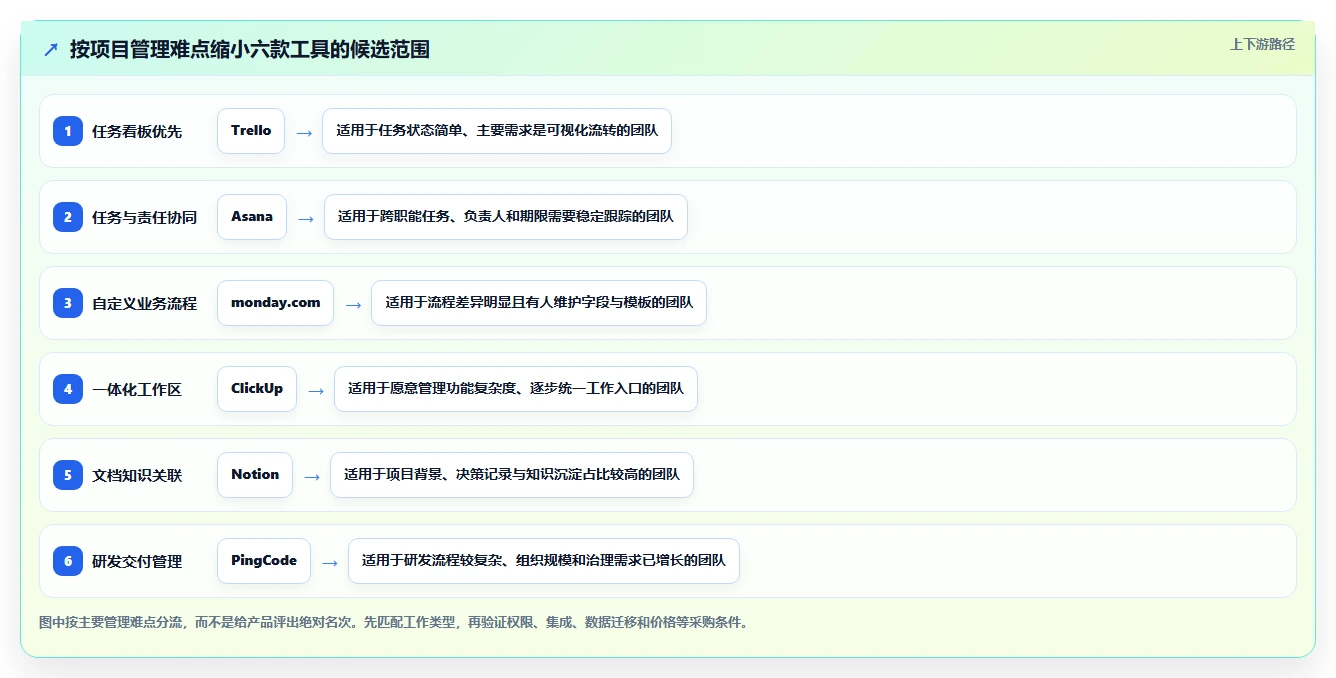 2026年小企业项目管理软件大盘点：6款提升效率的必备工具