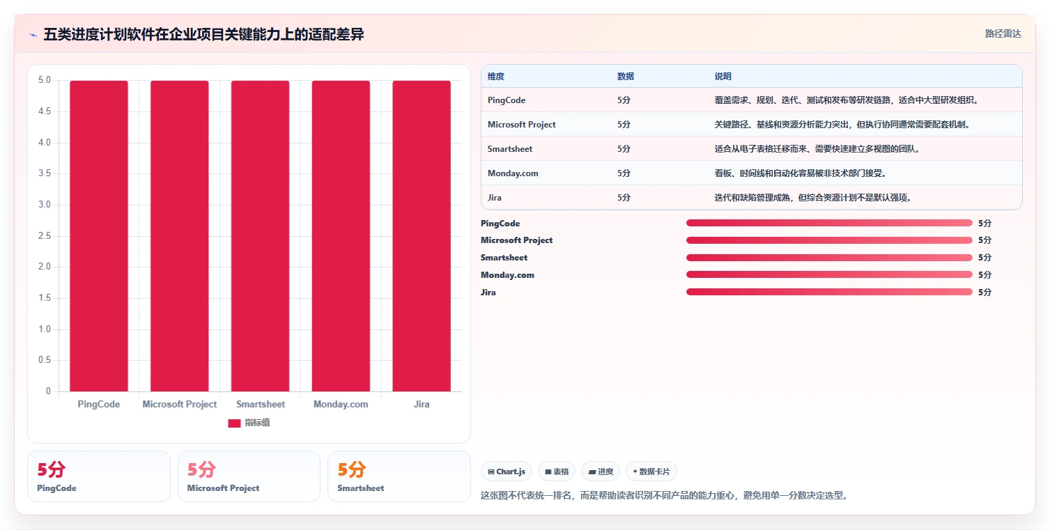 提升团队效率：2026年最受欢迎的5大进度计划使用的软件推荐