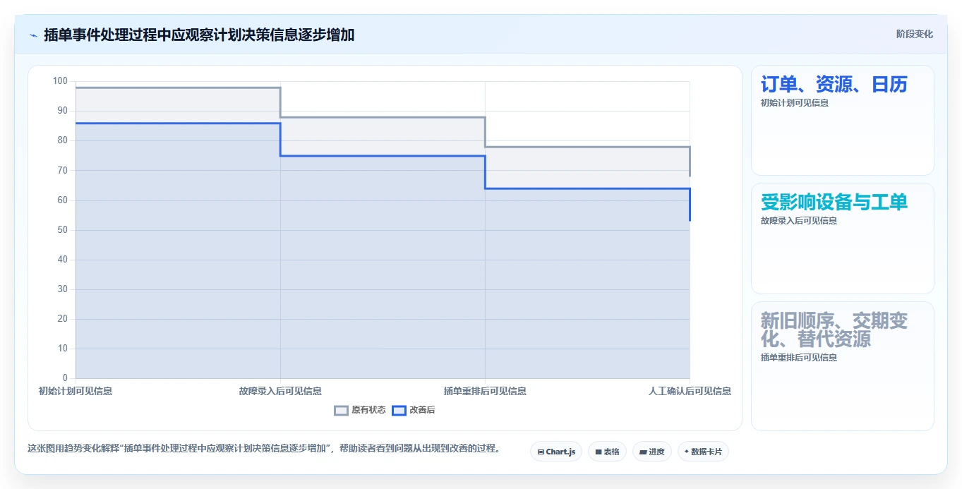 2026 年必备的 7 大生产计划管理系统推荐