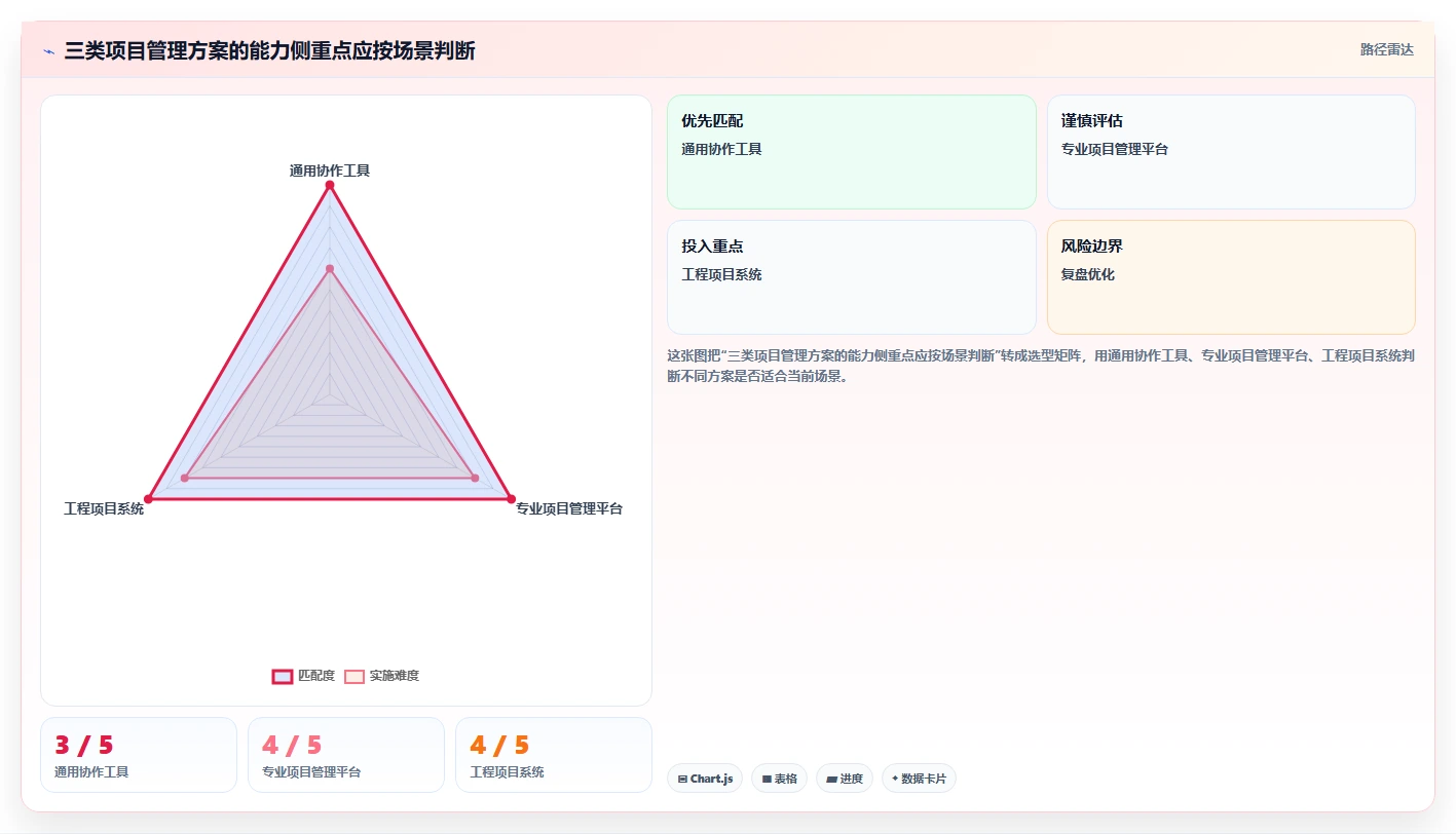 2026年制造业项目管理软件哪个更高效？深度测评与选型指南