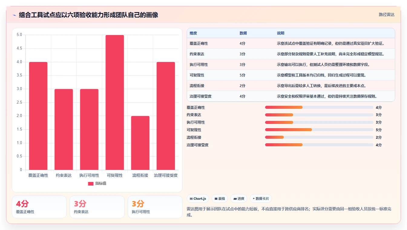 2026年组合测试用例工具大盘点：6款提升效率的必备利器