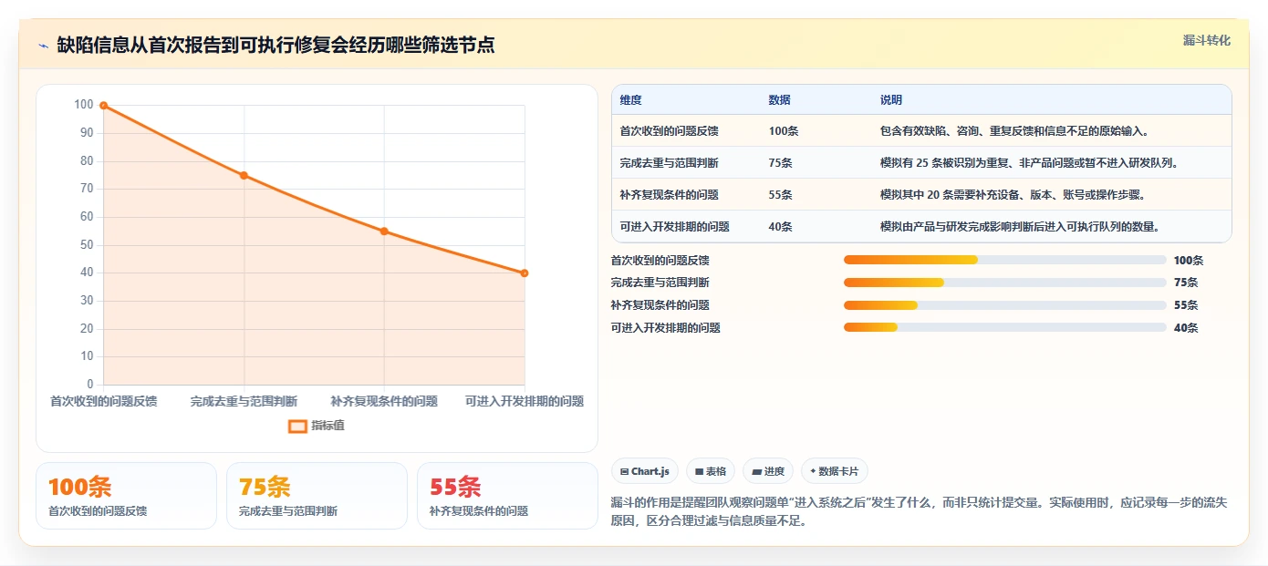 2026年效率之选:6款顶级轻量级bug需求管理工具全面对比