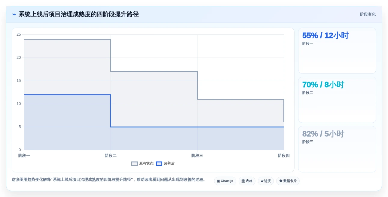 2026年重大项目进度系统工具大盘点:6款提升效率的顶级选择