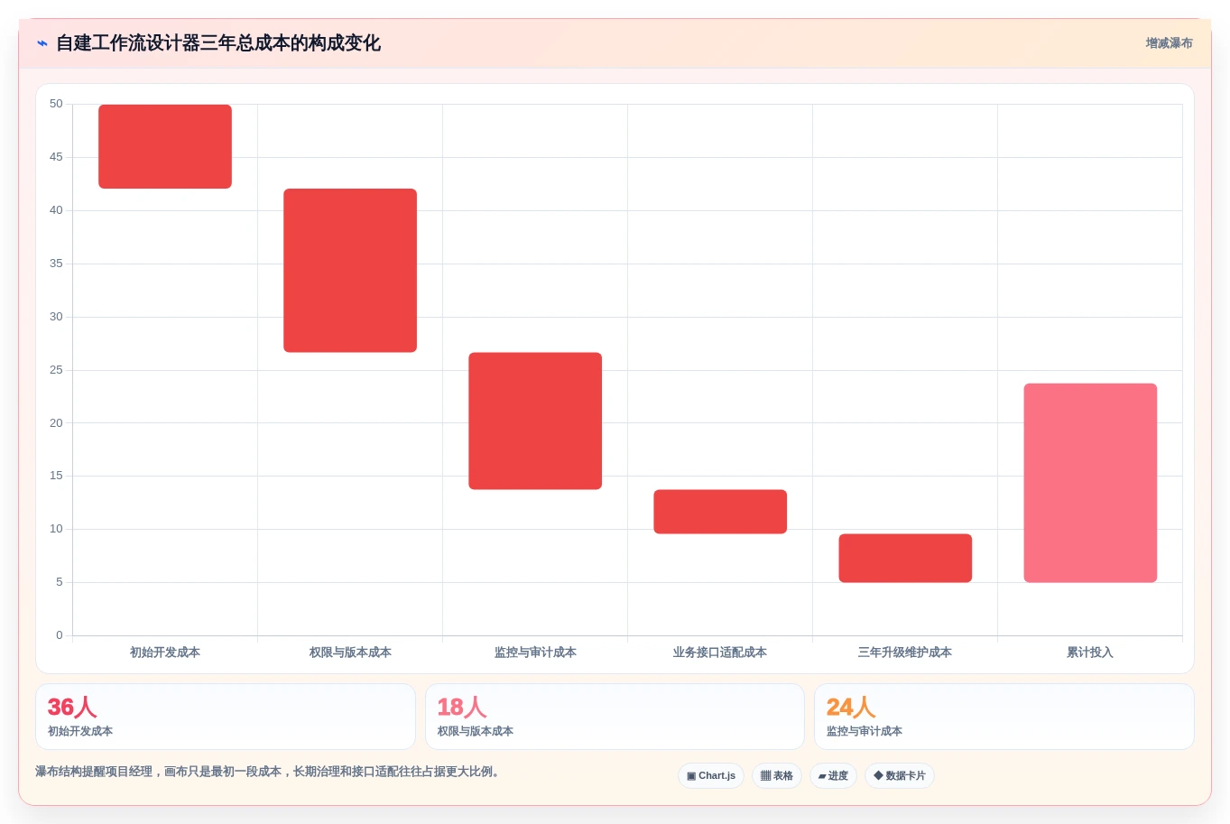 项目经理福音:2026年c# 开发工作流设计器选型指南 - 6大热门工具点评