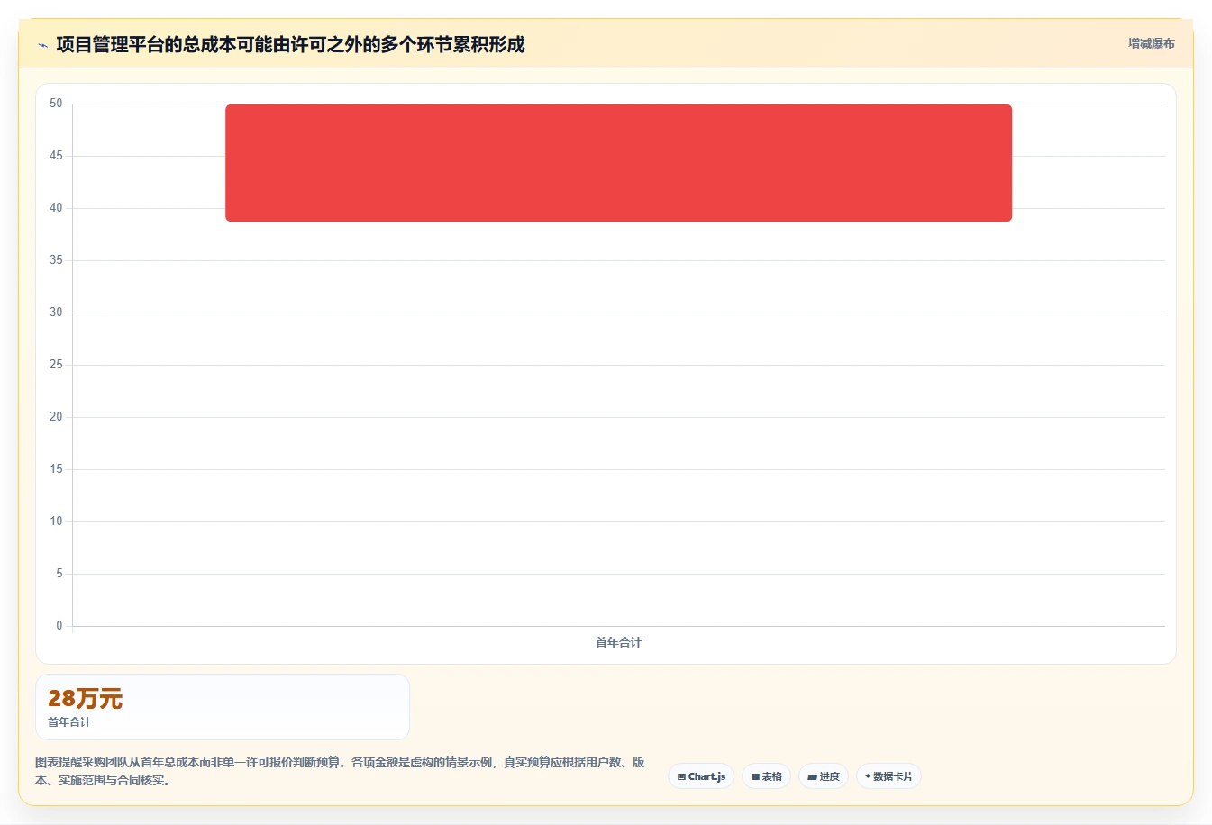 2026年企业级项目管理软件选型指南：5款主流平台深度评测