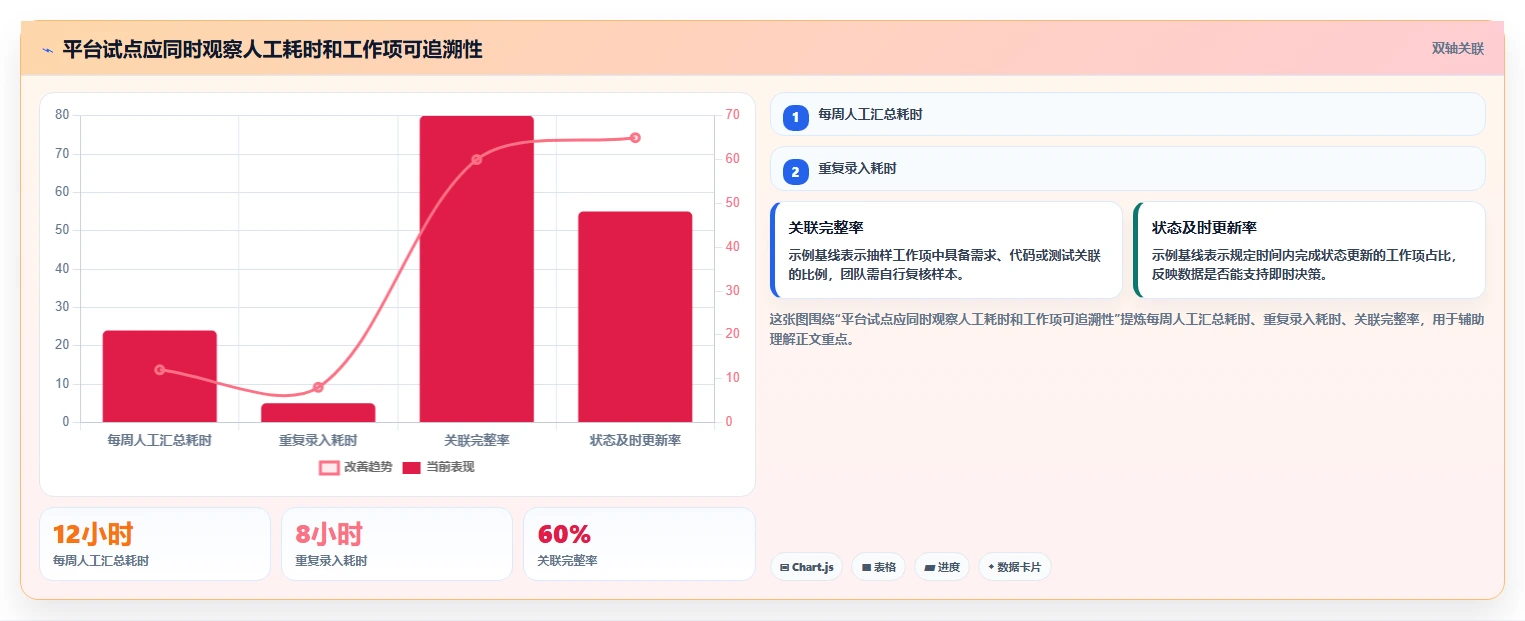 2026年敏捷管理平台大盘点:6款提升研发效率的顶级工具