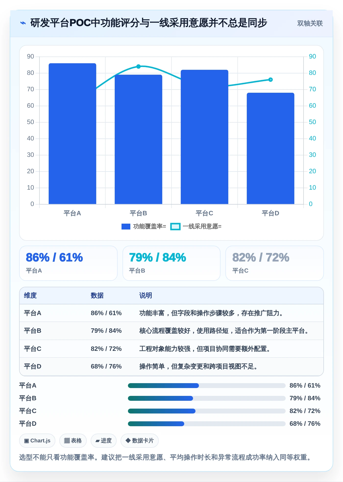 项目经理必看:2026年7大生产企业研发平台选型指南,让研发管理更轻松