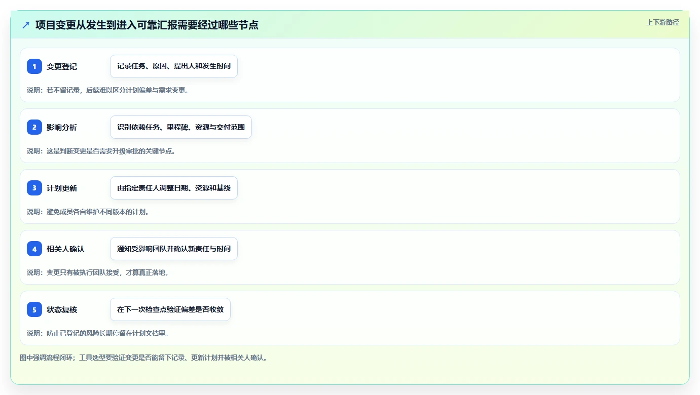 2026年项目管理必备:6大项目计划系统工具深度对比